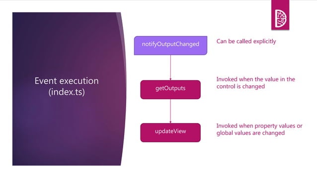 [Portland 365Sat] PCF Custom Controls | PPT
