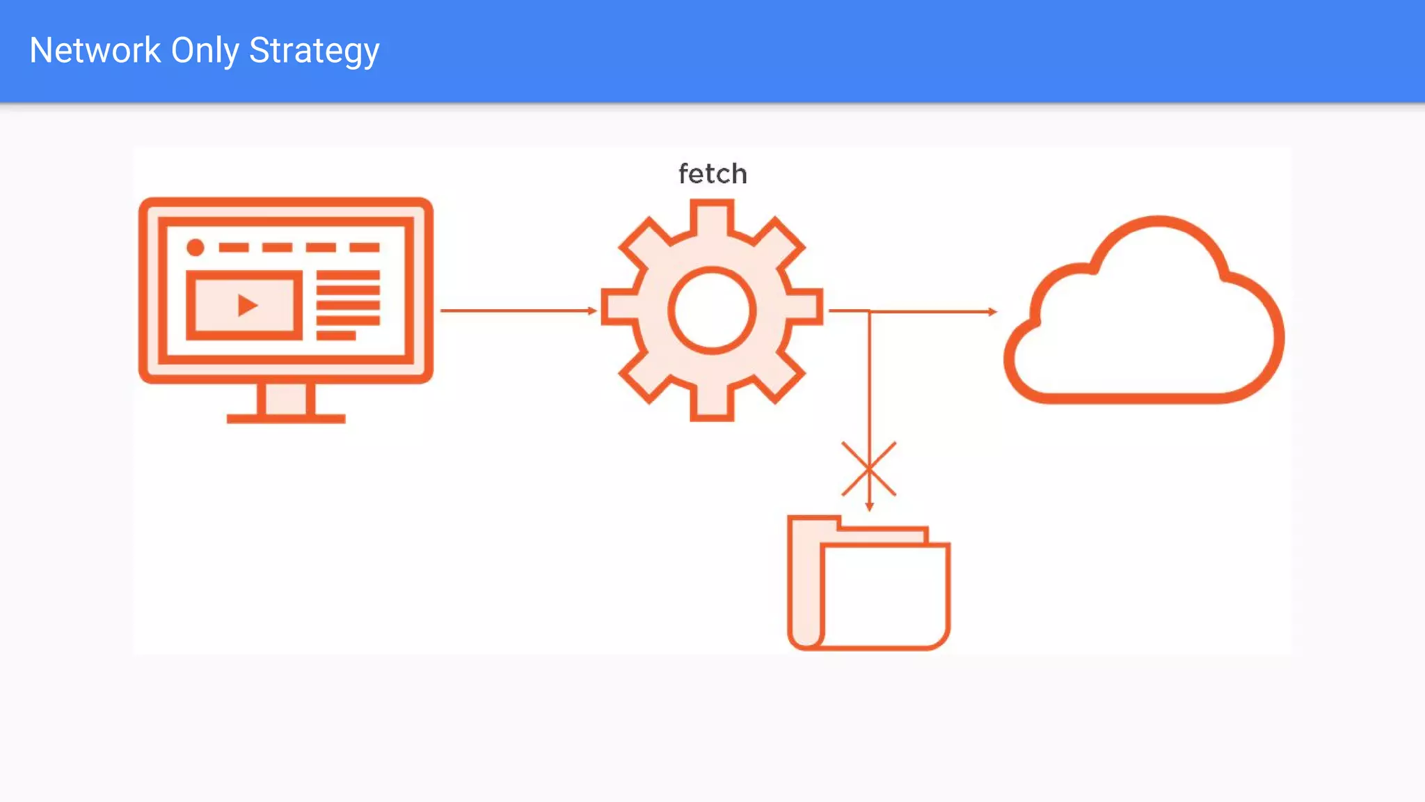 Network Only Strategy
 