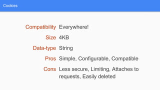 Cookies
Compatibility Everywhere!
Size 4KB
Data-type String
Pros Simple, Configurable, Compatible
Cons Less secure, Limiting, Attaches to
requests, Easily deleted
 