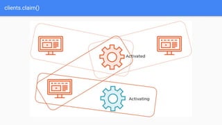 clients.claim()
 
