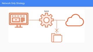 Network Only Strategy
 