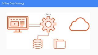 Offline Only Strategy
 