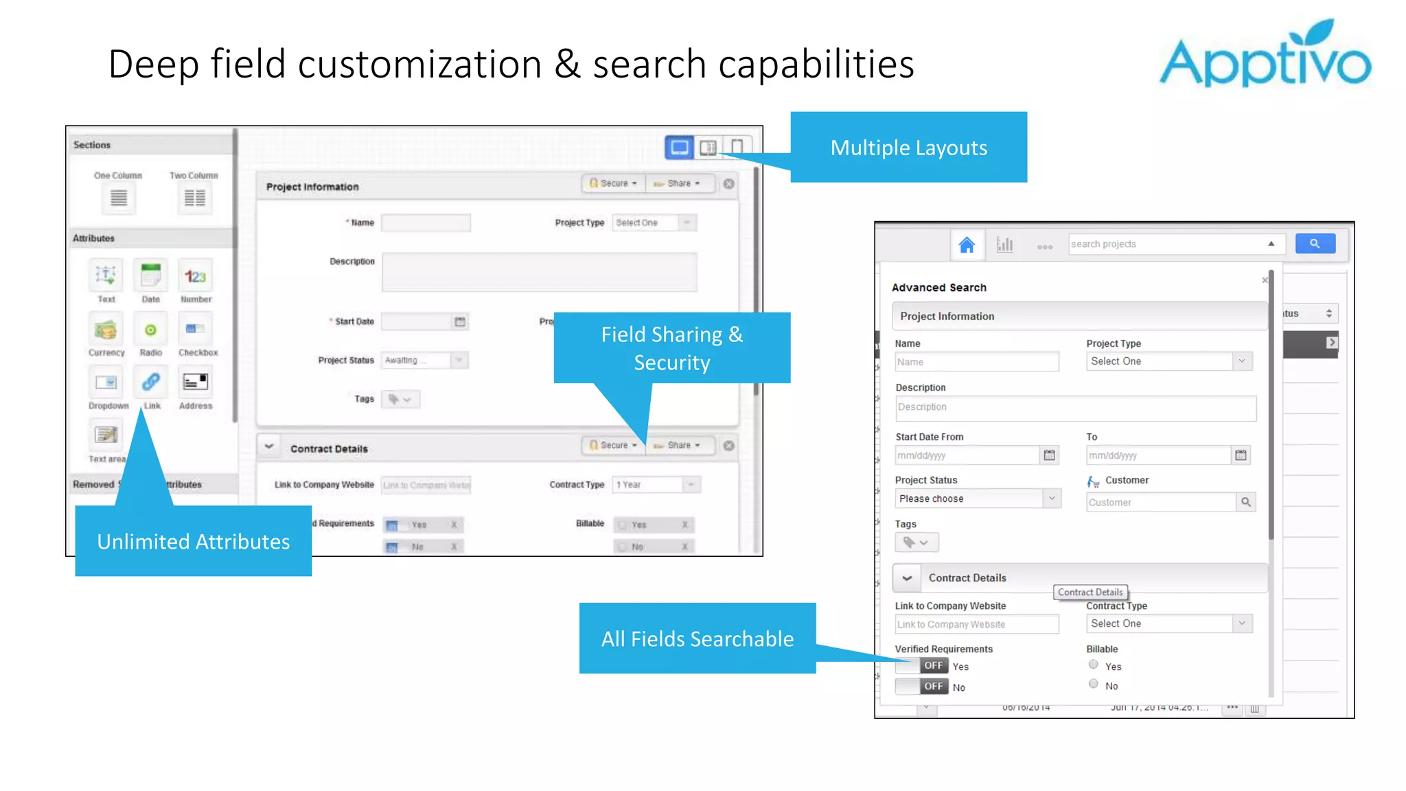 Deep field customization & search capabilities
All Fields Searchable
Multiple Layouts
Unlimited Attributes
Field Sharing &
Security
 