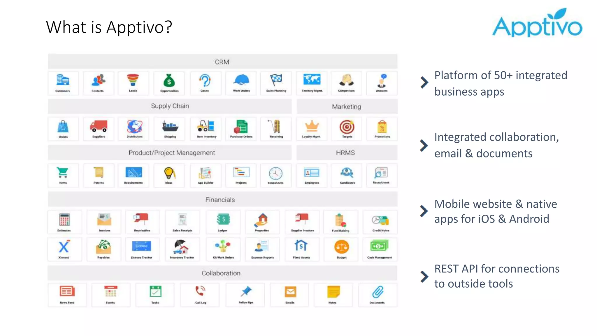 What is Apptivo?
Platform of 50+ integrated
business apps
Integrated collaboration,
email & documents
Mobile website & native
apps for iOS & Android
REST API for connections
to outside tools
 