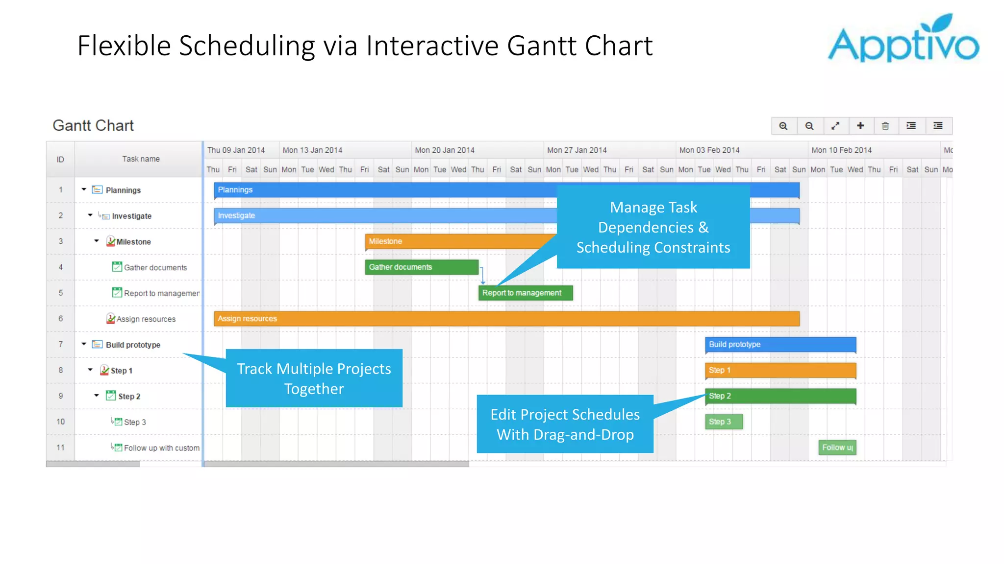 Flexible Scheduling via Interactive Gantt Chart
Manage Task
Dependencies &
Scheduling Constraints
Edit Project Schedules
With Drag-and-Drop
Track Multiple Projects
Together
 