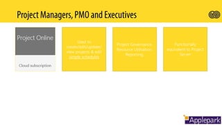 Functionally
equivalent to Project
Server
Project Governance.
Resource Utilisation.
Reporting.
Used to
create/edit/update/
view projects & edit
simple schedules
 