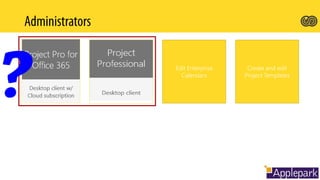 Edit Enterprise
Calendars
Create and edit
Project Templates
 