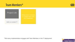 Allows team members
to update their tasks
and timesheets
*Not every implementation engages with Team Members in the 1st deployment
 