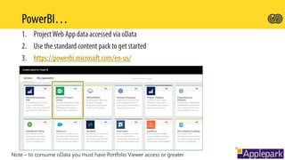 Note – to consume oData you must have Portfolio Viewer access or greater
 