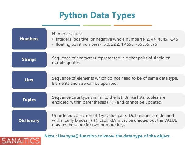 Getting Started with Python