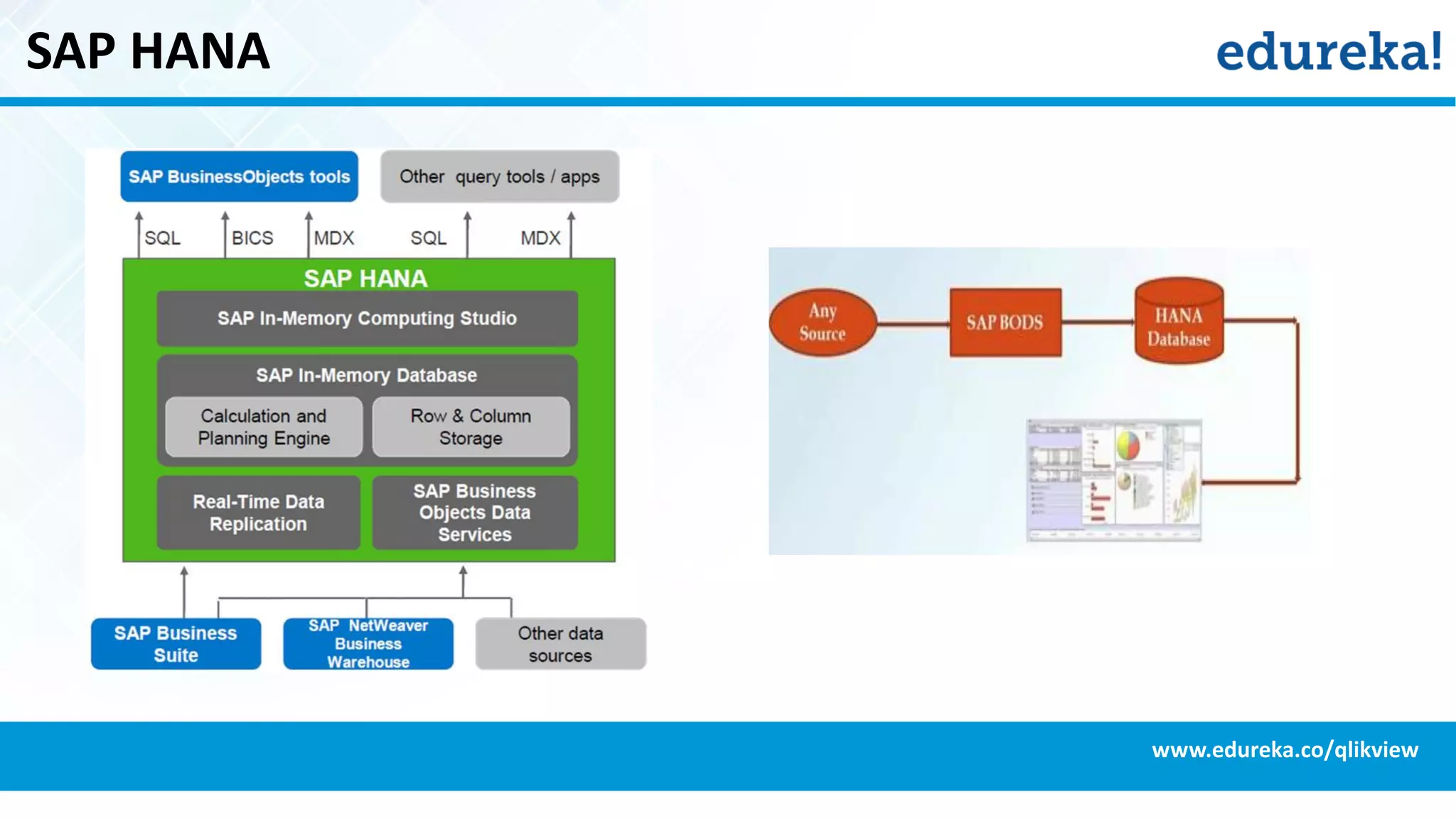 SAP HANA
www.edureka.co/qlikview
 