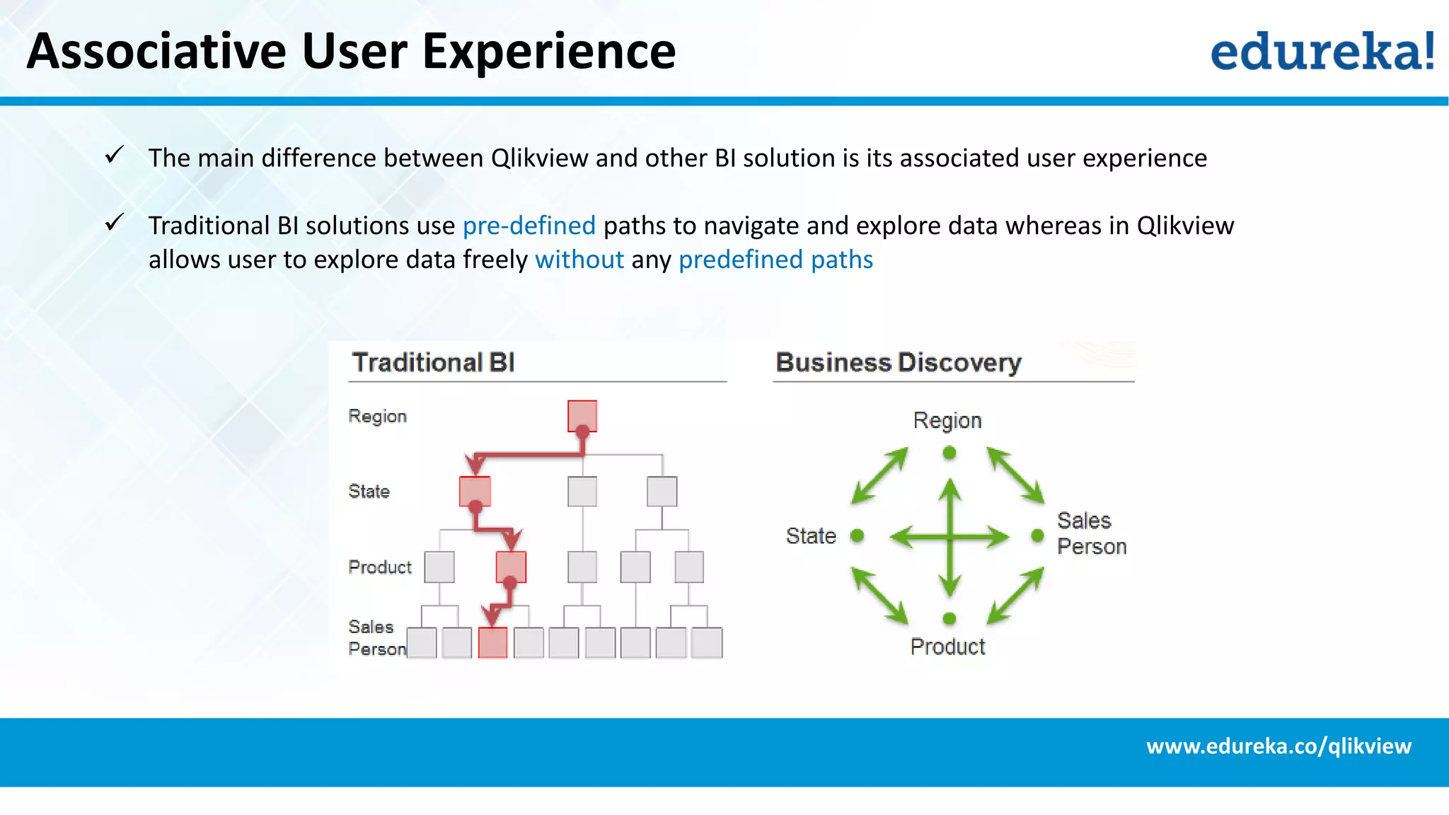 Associative User Experience
www.edureka.co/qlikview
 The main difference between Qlikview and other BI solution is its associated user experience
 Traditional BI solutions use pre-defined paths to navigate and explore data whereas in Qlikview
allows user to explore data freely without any predefined paths
 