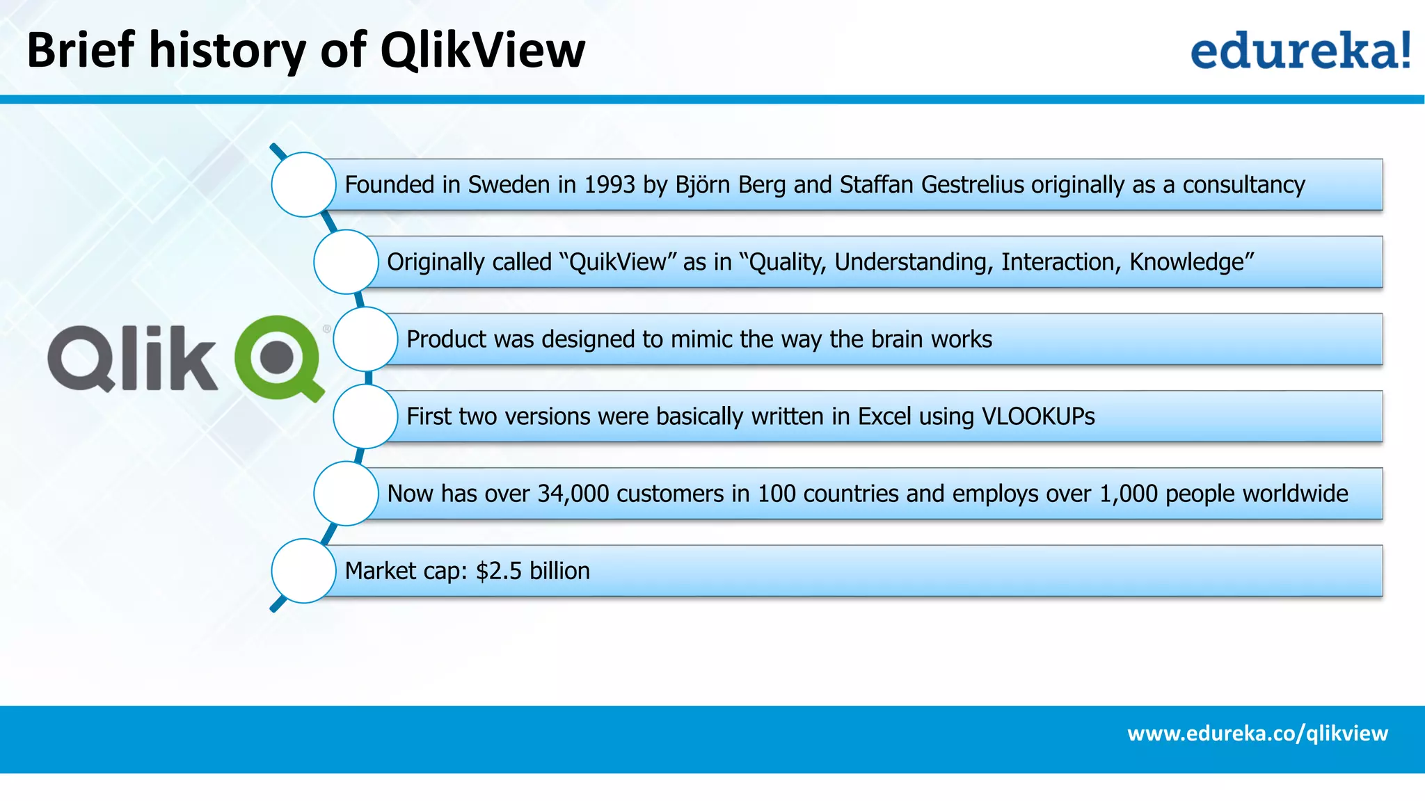 Brief history of QlikView
Founded in Sweden in 1993 by Björn Berg and Staffan Gestrelius originally as a consultancy
Originally called “QuikView” as in “Quality, Understanding, Interaction, Knowledge”
Product was designed to mimic the way the brain works
First two versions were basically written in Excel using VLOOKUPs
Now has over 34,000 customers in 100 countries and employs over 1,000 people worldwide
Market cap: $2.5 billion
www.edureka.co/qlikview
 