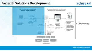 Faster BI Solutions Development
www.edureka.co/qlikview
Qlikview way
 