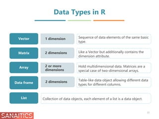 Getting Started with R | PPTX