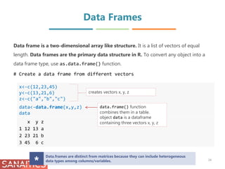 Getting Started with R | PPTX