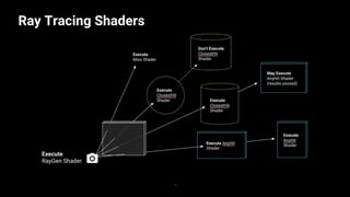 Getting started with Ray Tracing in Unity 2019.3 - Unite Copenhagen ...