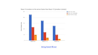 bit.ly/react-16-ssr
 