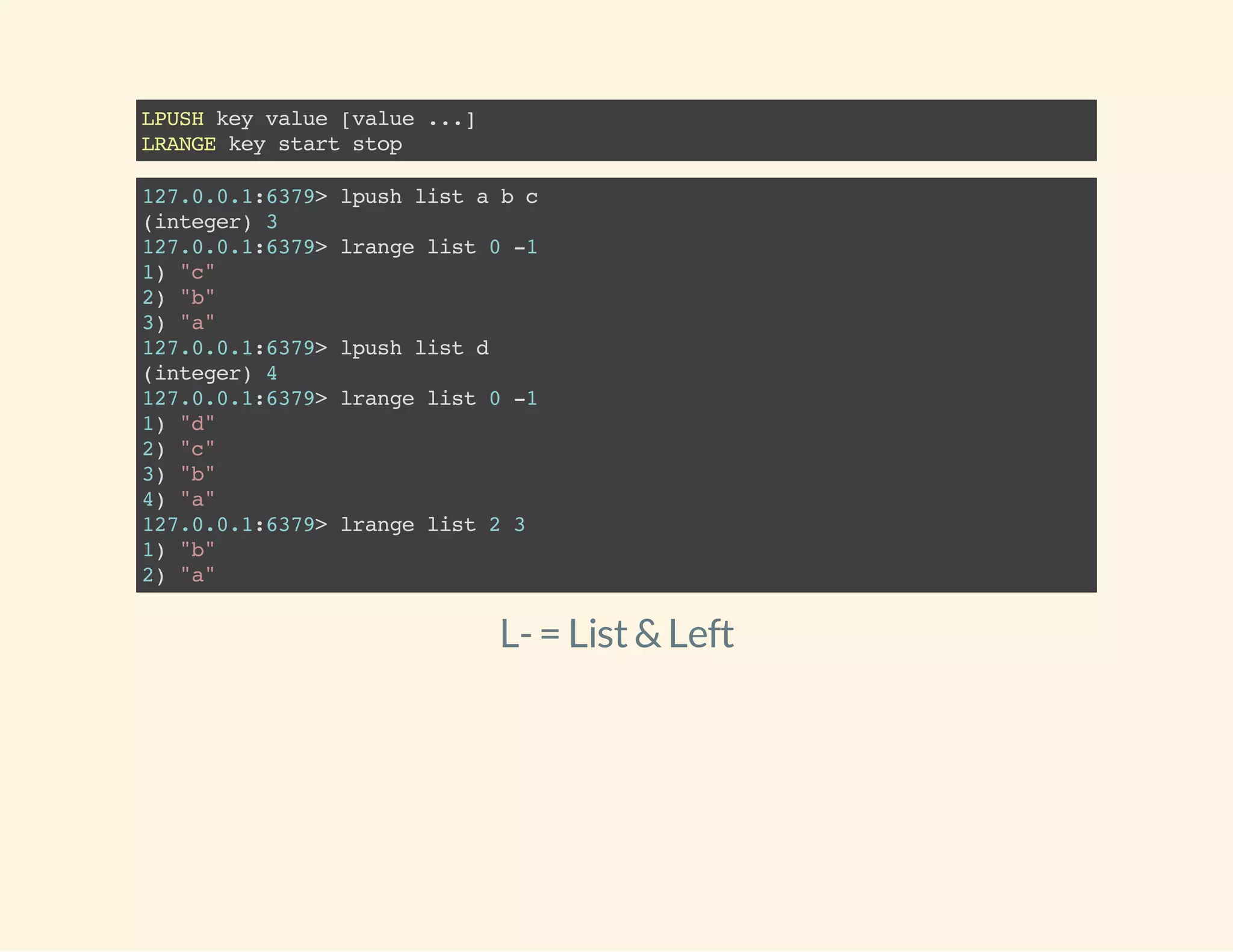 LPUSHkeyvalue[value...]
LRANGEkeystartstop
127.0.0.1:6379>lpushlistabc
(integer)3
127.0.0.1:6379>lrangelist0-1
1)"c"
2)"b"
3)"a"
127.0.0.1:6379>lpushlistd
(integer)4
127.0.0.1:6379>lrangelist0-1
1)"d"
2)"c"
3)"b"
4)"a"
127.0.0.1:6379>lrangelist23
1)"b"
2)"a"
L-= List&Left
 