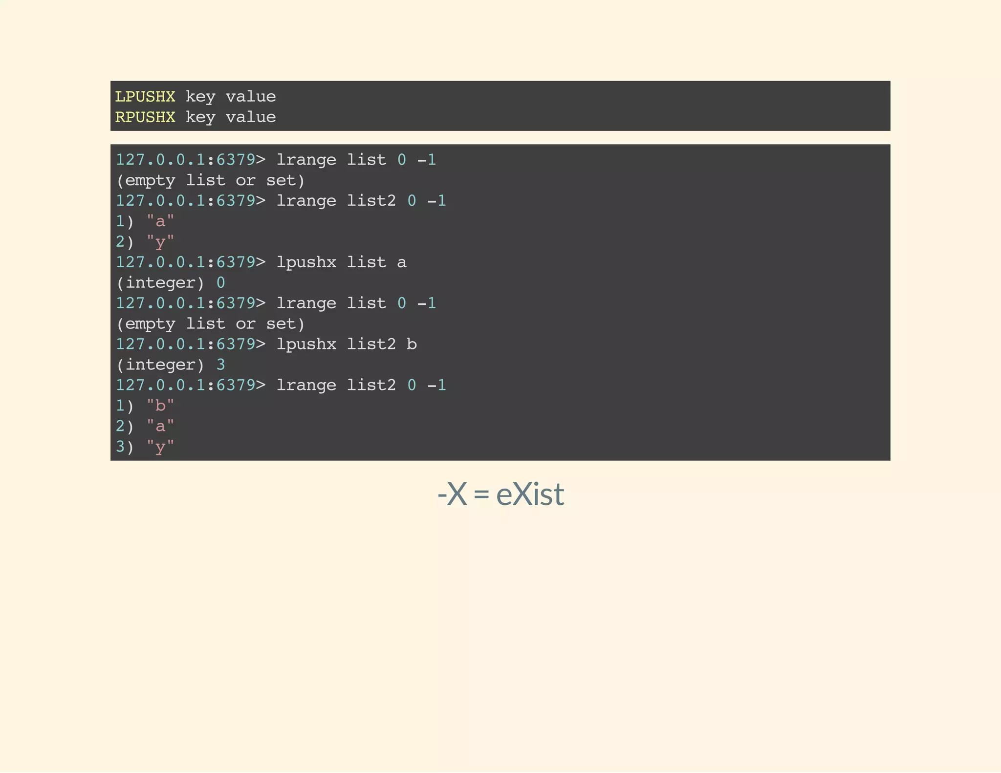 LPUSHXkeyvalue
RPUSHXkeyvalue
127.0.0.1:6379>lrangelist0-1
(emptylistorset)
127.0.0.1:6379>lrangelist20-1
1)"a"
2)"y"
127.0.0.1:6379>lpushxlista
(integer)0
127.0.0.1:6379>lrangelist0-1
(emptylistorset)
127.0.0.1:6379>lpushxlist2b
(integer)3
127.0.0.1:6379>lrangelist20-1
1)"b"
2)"a"
3)"y"
-X = eXist
 