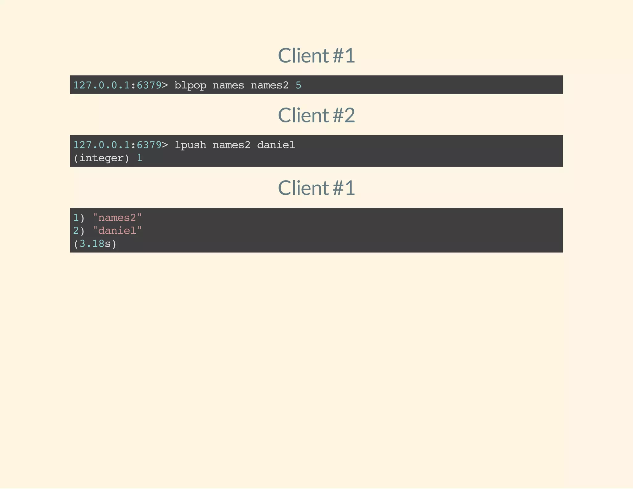 Client#1
127.0.0.1:6379>blpopnamesnames25
Client#2
127.0.0.1:6379>lpushnames2daniel
(integer)1
Client#1
1)"names2"
2)"daniel"
(3.18s)
 