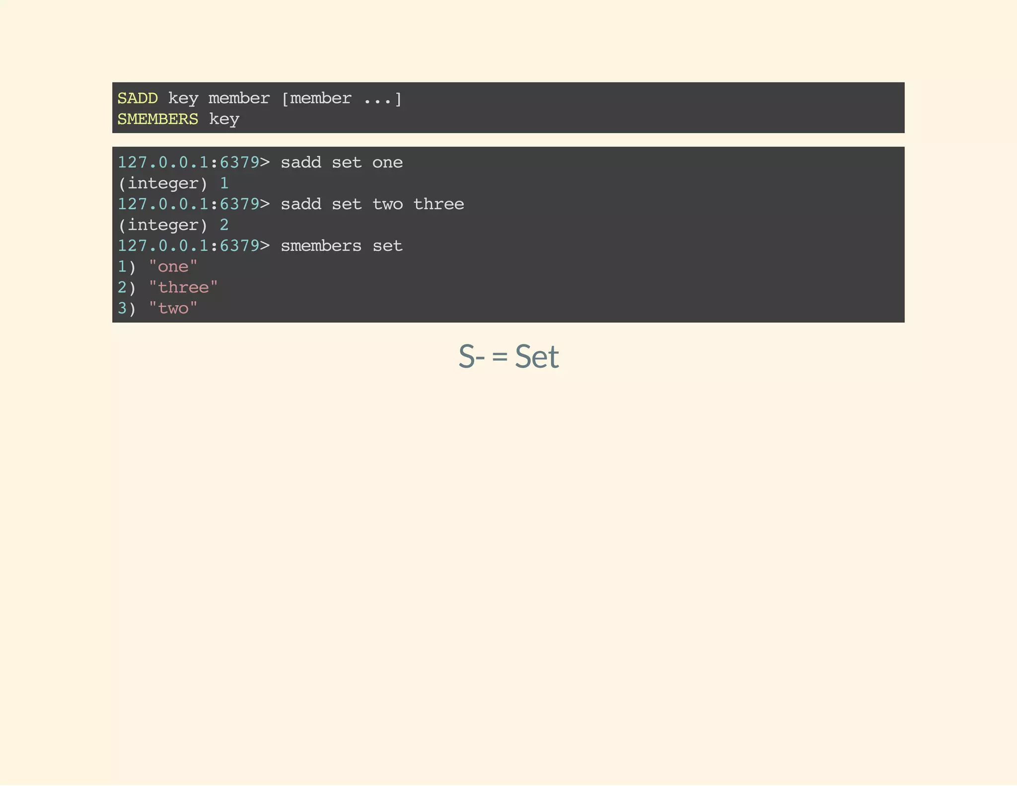 SADDkeymember[member...]
SMEMBERSkey
127.0.0.1:6379>saddsetone
(integer)1
127.0.0.1:6379>saddsettwothree
(integer)2
127.0.0.1:6379>smembersset
1)"one"
2)"three"
3)"two"
S-= Set
 