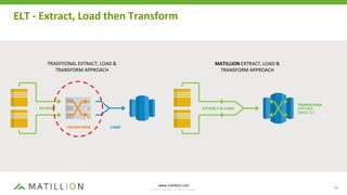 Getting Started With Amazon Redshift | PPTX