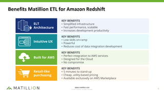 Getting Started With Amazon Redshift | PPTX