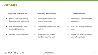 Getting Started With Amazon Redshift | PPTX