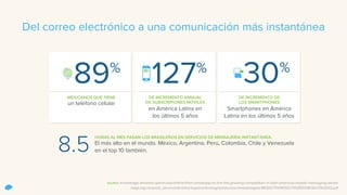 89%
127%
30%
Del correo electrónico a una comunicación más instantánea
MEXICANOS QUE TIENE
un teléfono celular
DE INCREMEN...