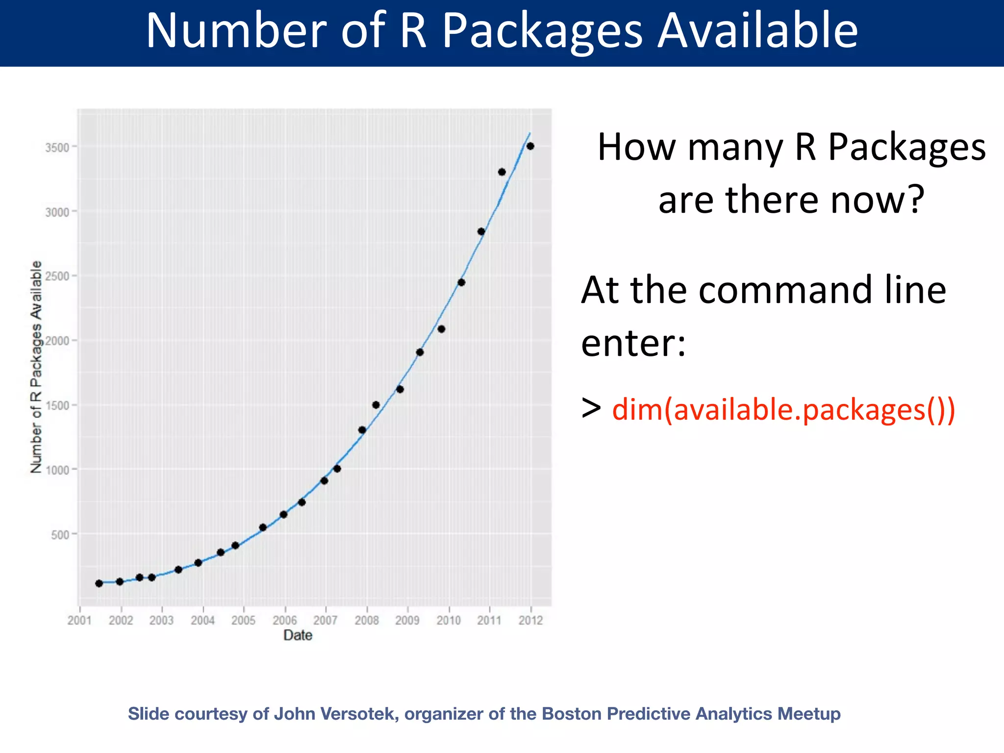 Number  of  R  Packages  Available How  many  R  Packages   are  there  now? At  the  command  line   enter: >  dim(available.packages()) Slide courtesy of John Versotek, organizer of the Boston Predictive Analytics Meetup 