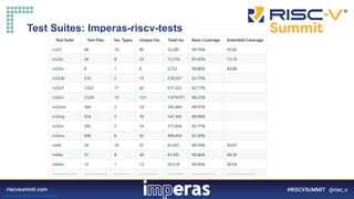 Getting started with RISC-V verification what's next after compliance ...