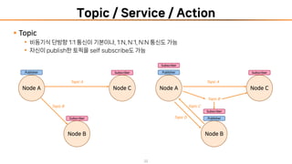 ROS 시작하기(Getting Started with ROS:: Your First Steps in Robot ...
