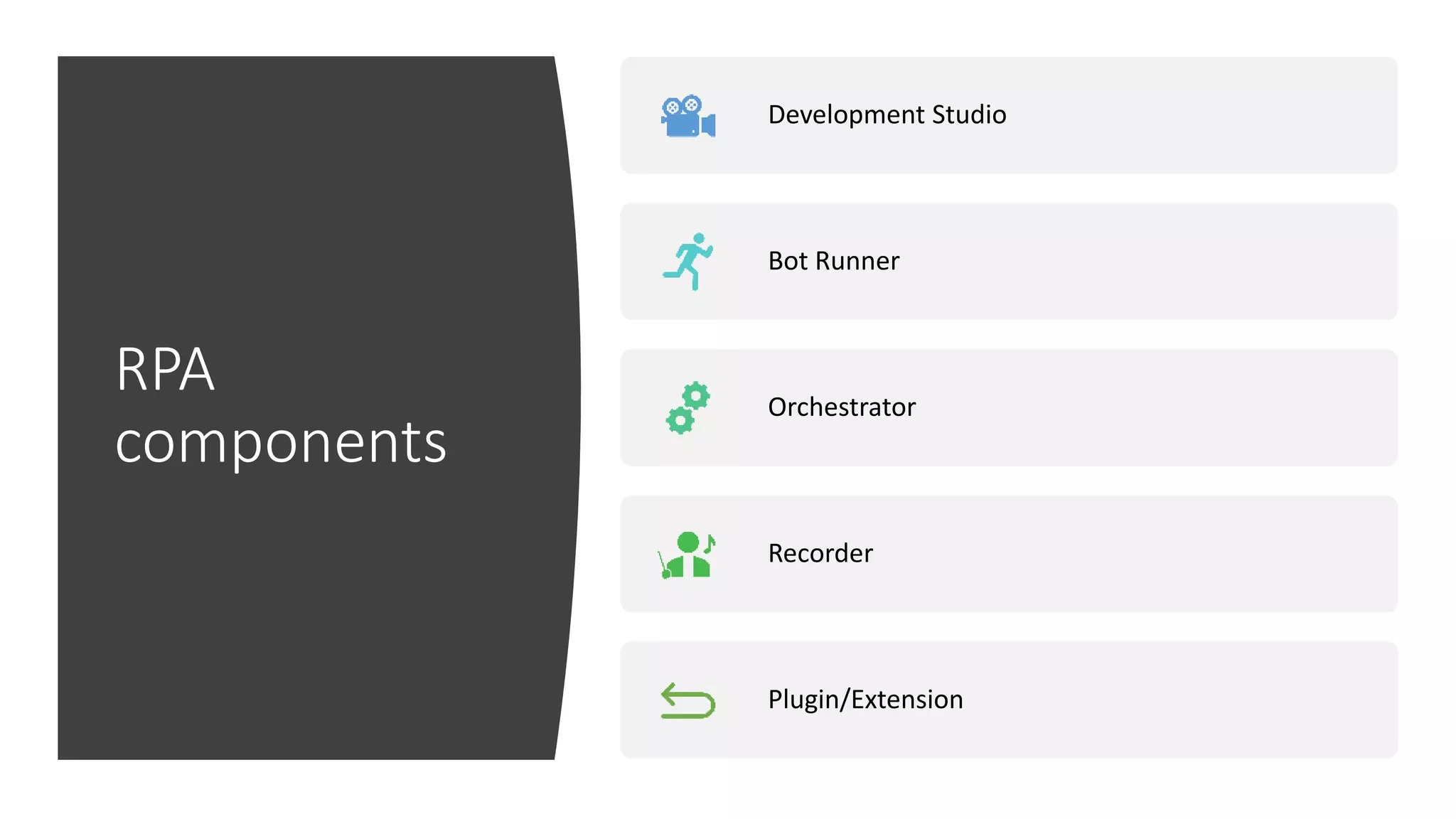 RPA
components
Development Studio
Bot Runner
Orchestrator
Recorder
Plugin/Extension