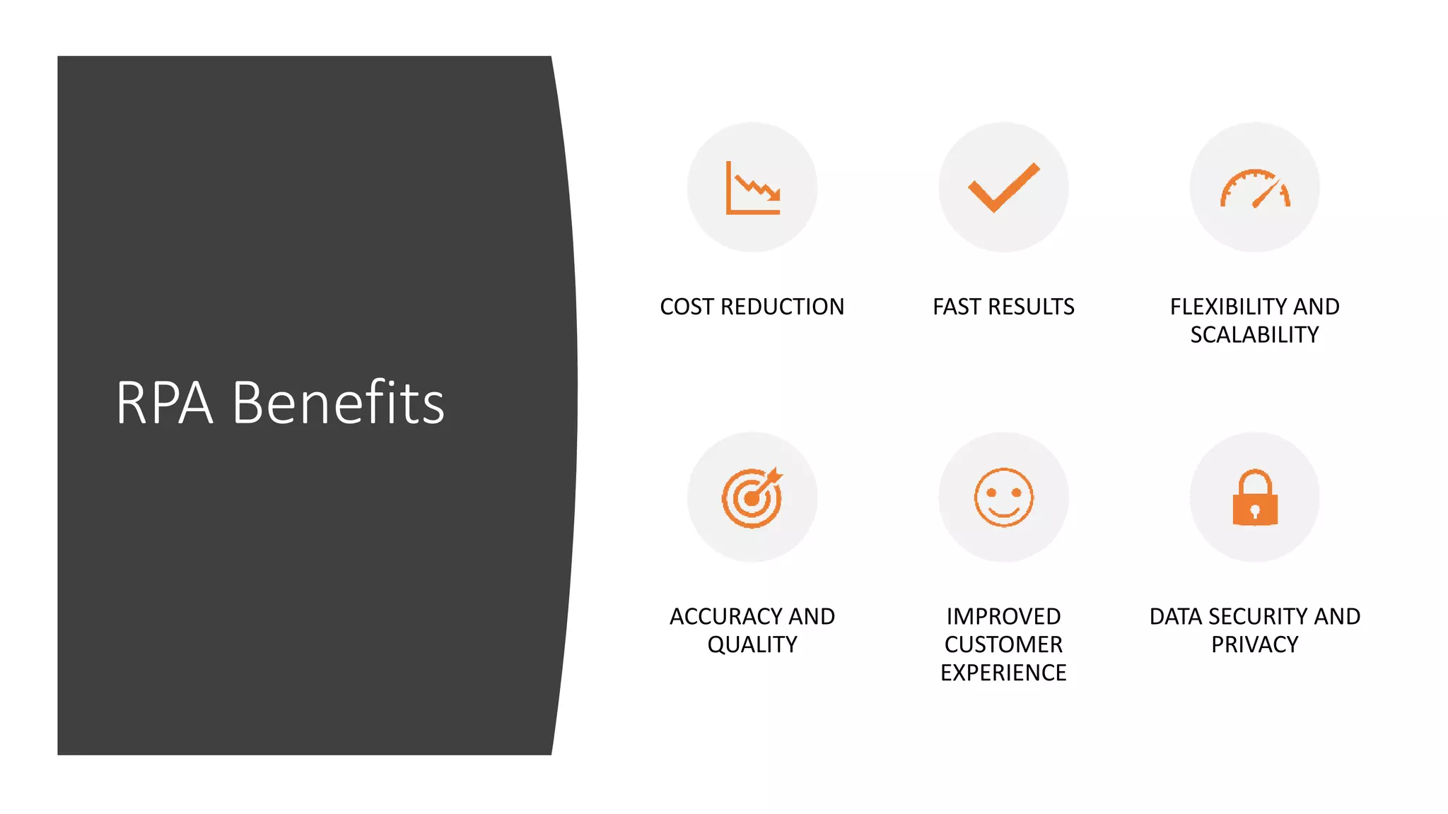 RPA Benefits
COST REDUCTION FAST RESULTS FLEXIBILITY AND
SCALABILITY
ACCURACY AND
QUALITY
IMPROVED
CUSTOMER
EXPERIENCE
DATA SECURITY AND
PRIVACY