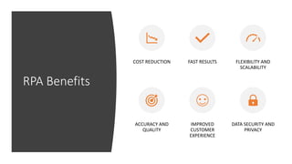 RPA Benefits
COST REDUCTION FAST RESULTS FLEXIBILITY AND
SCALABILITY
ACCURACY AND
QUALITY
IMPROVED
CUSTOMER
EXPERIENCE
DATA SECURITY AND
PRIVACY
 