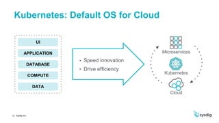 Getting Started with Runtime Security on Azure Kubernetes Service (AKS)
