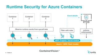 Getting Started with Runtime Security on Azure Kubernetes Service (AKS)