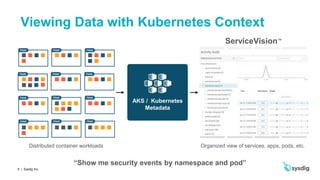 Getting Started with Runtime Security on Azure Kubernetes Service (AKS)