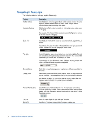 Navigating in SalesLogix
                         The following features help you work in SalesLogix.

                          Feature                 Description
                          NavBar Buttons          Use the buttons on the Navigation Bar to switch between views of the same
                                                  type. For example, if the Contact List view is active, and you click the
                                                  Accounts button, the Account List view opens.
                          Navigation Buttons      Click the Left or Right arrows to move to the first, next, previous, or last record
                                                  in the group.

                                                  For example, if the Account Detail view is active, click the Right arrow to move
                                                  to the next account in the group.



                          Quick Find              Use the Quick Find button to search for accounts, contacts, opportunities, or
                                                  tickets.

                                                  To use Quick Find, click the button in the top left of the view. Type your search
                                                  criteria and then click the Find (magnifying glass) button.



                          Pick Lists              A pick list is a set of values you can select from when entering data. Pick lists
                                                  are useful because they encourage consistent data entry. Your access rights
                                                  determine if you can add, edit, or delete pick list items.

                                                  To open a pick list, click the Ellipses button in the box. You may need to click
                                                  once in the box before the Ellipses button appears.



                          Shortcut Menus          Right-click in many SalesLogix views to get a menu of features available for
                                                  that area.
                          Lookup Label            Detail views contain pre-defined (label) lookups. When you rest your mouse
                                                  pointer on a label, it becomes a button that you can click to perform a lookup.

                                                  For example, to search for an account, click the Account lookup label and
                                                  type your search criteria in the Lookup Account dialog box.




                          Previous/Next Buttons   Use the Previous and Next buttons to view the previous or next contact,
                                                  account, opportunity, or ticket. These buttons become active when you have
                                                  viewed more than one contact, account, opportunity, or ticket during a single
                                                  SalesLogix session.



                          Ctrl + F8               Use Ctrl + F8 to toggle the Split view open or closed.
                          Shift + F9              Use Shift + F9 to insert a Name/Date/Time stamp in a text box.




8   Getting Started with SalesLogix Sales v6.2
 
