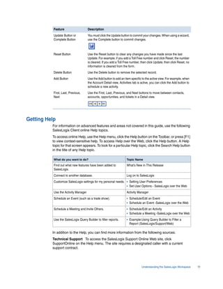 Feature                    Description
           Update Button or           You must click the Update button to commit your changes. When using a wizard,
           Complete Button            use the Complete button to commit changes.



           Reset Button               Use the Reset button to clear any changes you have made since the last
                                      Update. For example, if you add a Toll Free number and click Reset, the number
                                      is cleared. If you add a Toll Free number, then click Update, then click Reset, no
                                      information is cleared from the form.
           Delete Button              Use the Delete button to remove the selected record.
           Add Button                 Use the Add button to add an item specific to the active view. For example, when
                                      the Account Detail view, Activities tab is active, you can click the Add button to
                                      schedule a new activity.
           First, Last, Previous,     Use the First, Last, Previous, and Next buttons to move between contacts,
           Next                       accounts, opportunities, and tickets in a Detail view.




Getting Help
          For information on advanced features and areas not covered in this guide, use the following
          SalesLogix Client online Help topics.
          To access online Help, use the Help menu, click the Help button on the Toolbar, or press [F1]
          to view context-sensitive help. To access Help over the Web, click the Help button. A Help
          topic for that screen appears. To look for a particular Help topic, click the Search Help button
          in the title of any Help topic.

           What do you want to do?                                   Topic Name
           Find out what new features have been added to             What’s New in This Release
           SalesLogix.
           Connect to another database.                              Log on to SalesLogix
           Customize SalesLogix settings for my personal needs. • Setting User Preferences
                                                                • Set User Options - SalesLogix over the Web

           Use the Activity Manager                                  Activity Manager
           Schedule an Event (such as a trade show).                 • Schedule/Edit an Event
                                                                     • Schedule an Event -SalesLogix over the Web

           Schedule a Meeting and Invite Others.                     • Schedule/Edit an Activity
                                                                     • Schedule a Meeting -SalesLogix over the Web

           Use the SalesLogix Query Builder to filter reports.       • Example:Using Query Builder to Filter a
                                                                       Report (SalesLogix/Support/Web)

          In addition to the Help, you can find more information from the following sources:
          Technical Support To access the SalesLogix Support Online Web site, click
          SupportOnline on the Help menu. The site requires a designated caller with a current
          support contract.




                                                                                 Understanding the SalesLogix Workspace    11
 