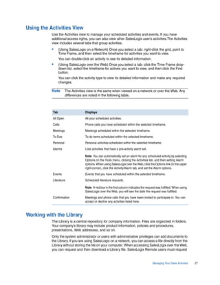 Using the Activities View
           Use the Activities view to manage your scheduled activities and events. If you have
           additional access rights, you can also view other SalesLogix user’s activities.The Activities
           view includes several tabs that group activities.
           •     (Using SalesLogix on a Network) Once you select a tab: right-click the grid, point to
                 Time Frame, and then select the timeframe for activities you want to view.
                 You can double-click an activity to see its detailed information.
           •     (Using SalesLogix over the Web) Once you select a tab: click the Time Frame drop-
                 down list, select the timeframe for actives you want to view, and then click the Find
                 button.
                 You can click the activity type to view its detailed information and make any required
                 changes.

           Note       The Activities view is the same when viewed on a network or over the Web. Any
                      differences are noted in the following table.



           Tab                     Displays
           All Open                All your scheduled activities.
           Calls                   Phone calls you have scheduled within the selected timeframe.
           Meetings                Meetings scheduled within the selected timeframe.
           To-Dos                  To-do items scheduled within the selected timeframe.
           Personal                Personal activities scheduled within the selected timeframe.
           Alarms                  Lists activities that have a pre-activity alarm set.

                                   Note You can automatically set an alarm for any scheduled activity by selecting
                                   Options on the Tools menu, clicking the Activities tab, and then setting Alarm
                                   options. When using SalesLogix over the Web, click the Options link (in the upper
                                   right-corner), click the Activity/Alarm tab, and set the Alarm options.
           Events                  Events that you have scheduled within the selected timeframe.
           Literature              Scheduled literature requests.

                                   Note A red box in the first column indicates the request was fulfilled. When using
                                   SalesLogix over the Web, you will see the date the request was fulfilled.
           Confirmation            Meetings and phone calls that you have been invited to participate in. You can
                                   accept or decline any activities listed here.



Working with the Library
           The Library is a central repository for company information. Files are organized in folders.
           Your company’s library may include product information, policies and procedures,
           presentations, Web addresses, and so on.
           Only the system administrator or users with administrative privileges can add documents to
           the Library. If you are using SalesLogix on a network, you can access a file directly from the
           Library without storing the file on your computer. When accessing SalesLogix over the Web,
           you can request and then download a Library file. SalesLogix Remote users must request


                                                                                          Managing Your Sales Activities   27
 