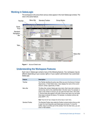 Working in SalesLogix
              The workspace is the area where various views appear in the main SalesLogix window. The
              view is the active feature.

        Title Bar          Menu Bar    Standard Toolbar                  Group Button



     Quick
      Find
  Standard
 Navigation
       Bar




      Tabs




                                                                                                           Status Bar




              Figure 1 Account Detail view


      Understanding the Workspace Features
              Each view in SalesLogix contains many of the following features. Your workspace may be
              different depending on your access rights or if your system administrator has customized
              SalesLogix.

               Feature                 Description
               Title Bar               The Title Bar identifies the active view. When you are in the Account, Contact,
                                       Opportunity, or Ticket Detail views, it also displays the name of the current
                                       account, contact, opportunity, or ticket.
               Menu Bar                The Menu Bar contains SalesLogix menu items. Each menu item contains a
                                       shortcut key, which is the underlined letter in the item name. For example, to
                                       insert a new contact or account, you can open the Insert menu, then press
                                       C. Shortcut keys also appear to the right of some menu items; you can press
                                       these keys to activate the feature. For example, to schedule a phone call,
                                       press SHIFT + F3.

                                       Note Press the ALT key to display the shortcut keys on each menu.

               Standard Toolbar        The Standard Toolbar (also called the Toolbar) contains buttons that you click
                                       to open the most frequently-used SalesLogix commands. To move the
                                       toolbar, drag it to another part of the window. From the View menu, you can
                                       show or hide toolbars.



                                                                                Understanding the SalesLogix Workspace   5
 