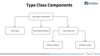 Type Class Components
 
