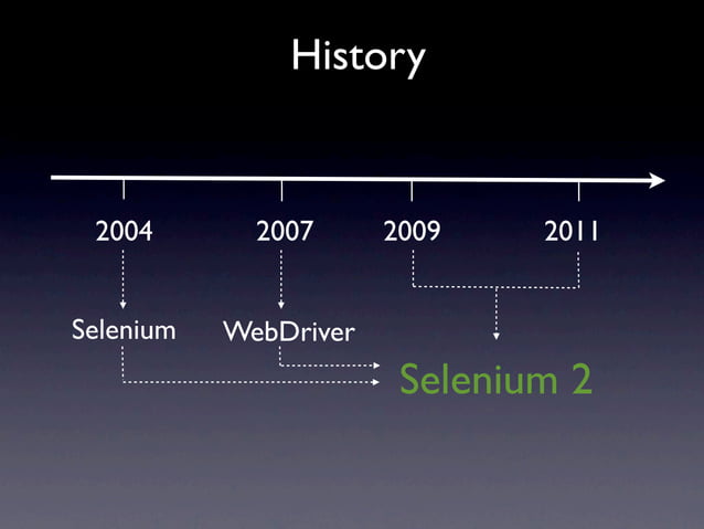 Getting started with Selenium 2 | PPT