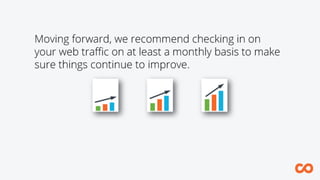 Getting Started with SEO & Google Analytics: 5 Steps to Improving Your Website