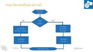 #SPSDC 
@pgbhoyar 
How the workflows will run? 
Workflow Starts 
SP2010Style Workflow? 
Use SP2010Workflow Engine 
Use New Workflow Manager 
Workflow Executes 
Workflow Ends 
Workflow Executes 
Yes 
No  
