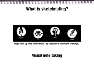 What is sketchnoting?




Illustration by Mike Rohde from The Sketchnote Handbook (Peachpit)




                  Visual ...