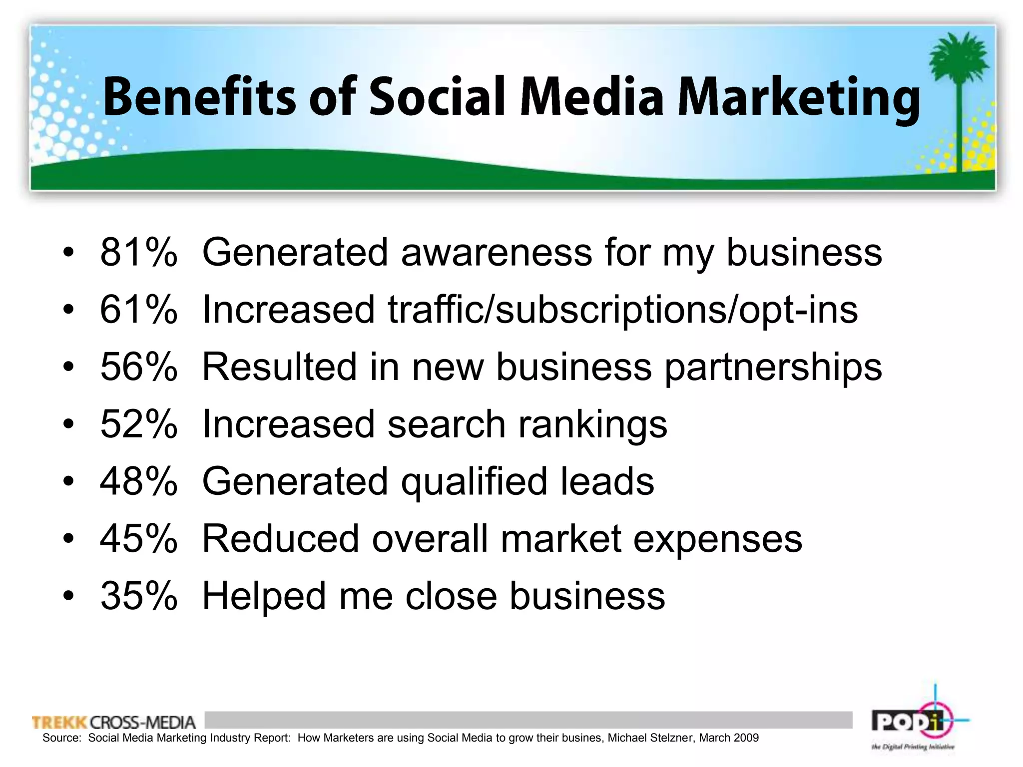 Benefits of Social Media Marketing81%  Generated awareness for my business61%  Increased traffic/subscriptions/opt-ins56%  Resulted in new business partnerships52%  Increased search rankings48%  Generated qualified leads45%  Reduced overall market expenses35%  Helped me close businessSource:  Social Media Marketing Industry Report:  How Marketers are using Social Media to grow their busines, Michael Stelzner, March 2009