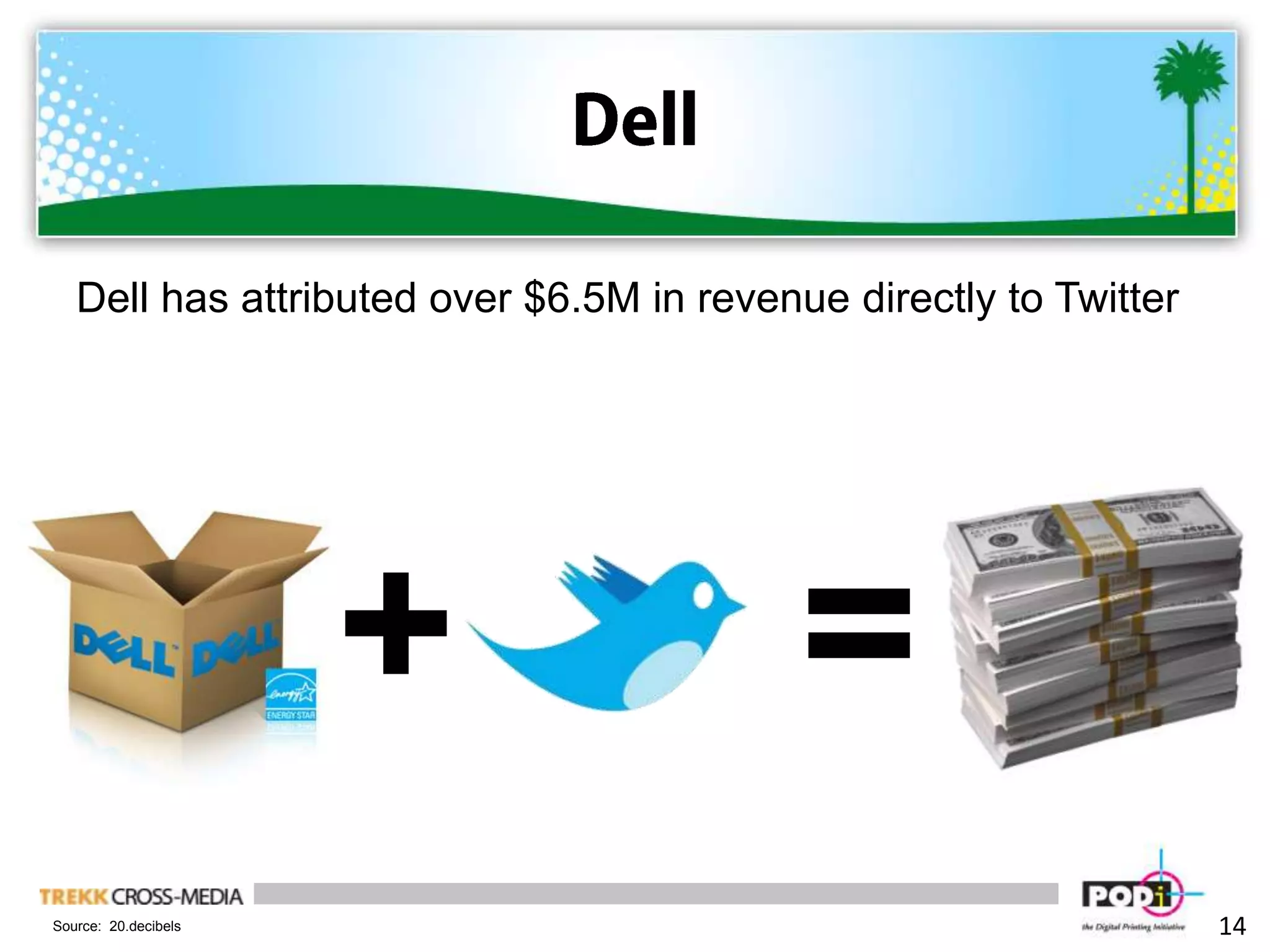 DellDell has attributed over $6.5M in revenue directly to Twitter+=14Source:  20.decibels